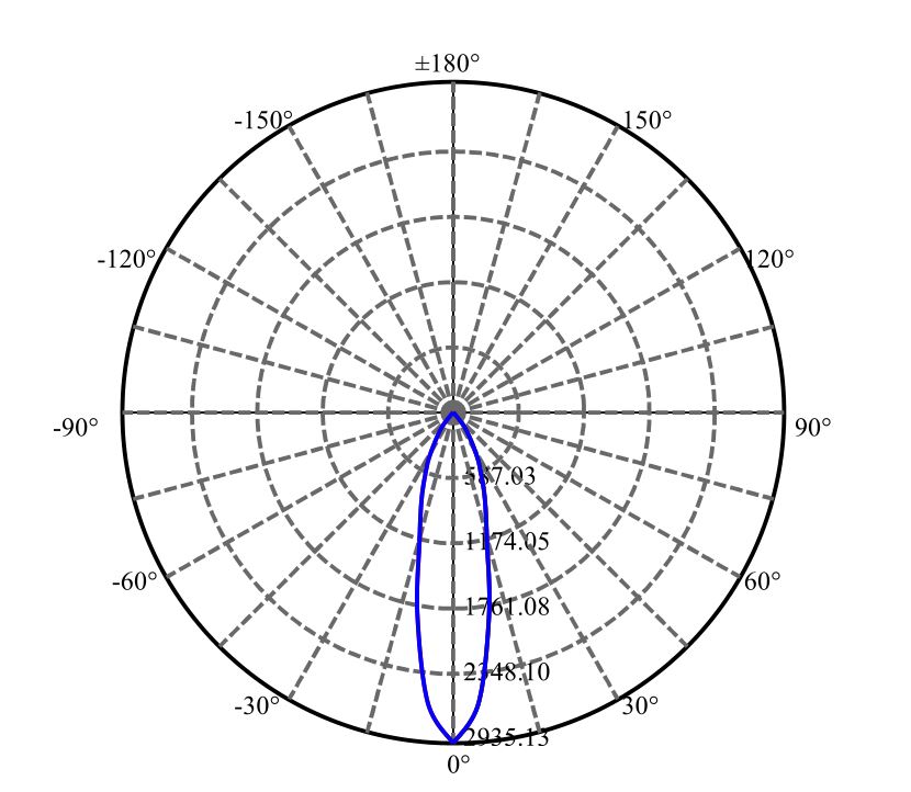 Nata Lighting Company Limited - Aluminium Reflector